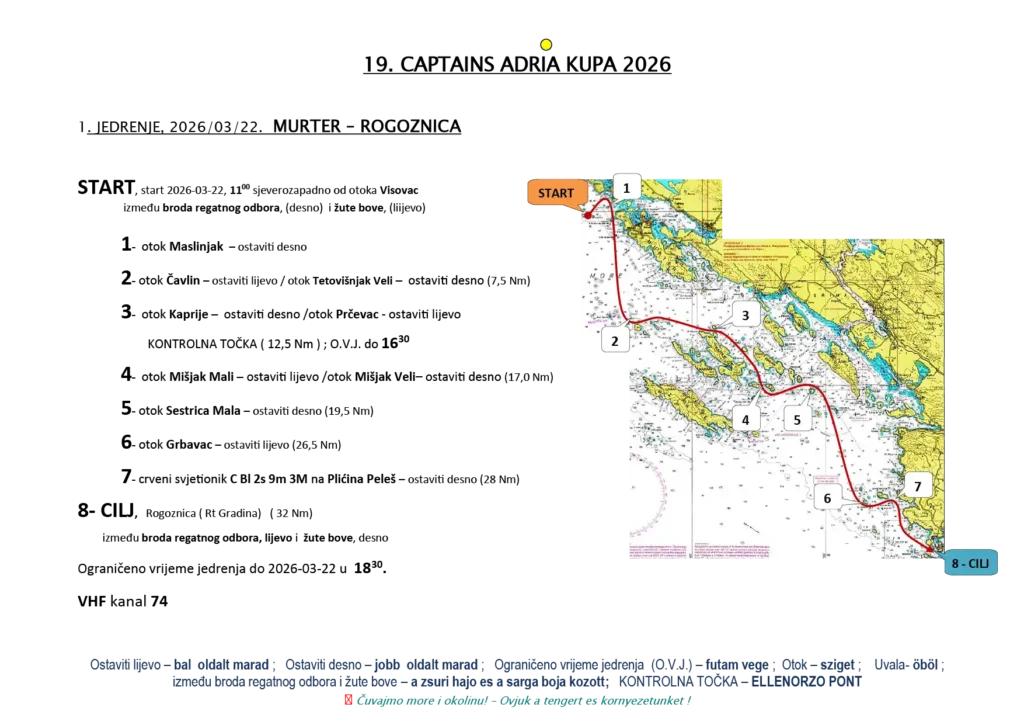 A 2026-os Adria Kupa 1. futamának rajza - Dragan Penjalov bíró alkotása