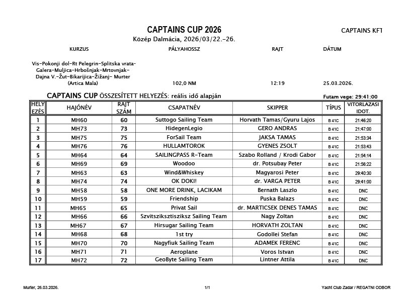 Captains Cup 2026 eredménylista